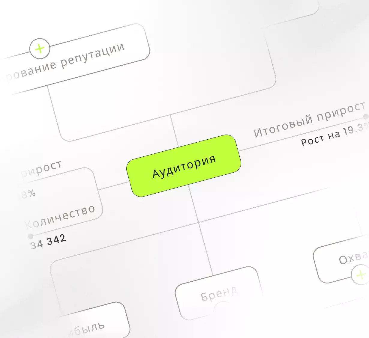 Как повысить лояльность аудитории в онлайне