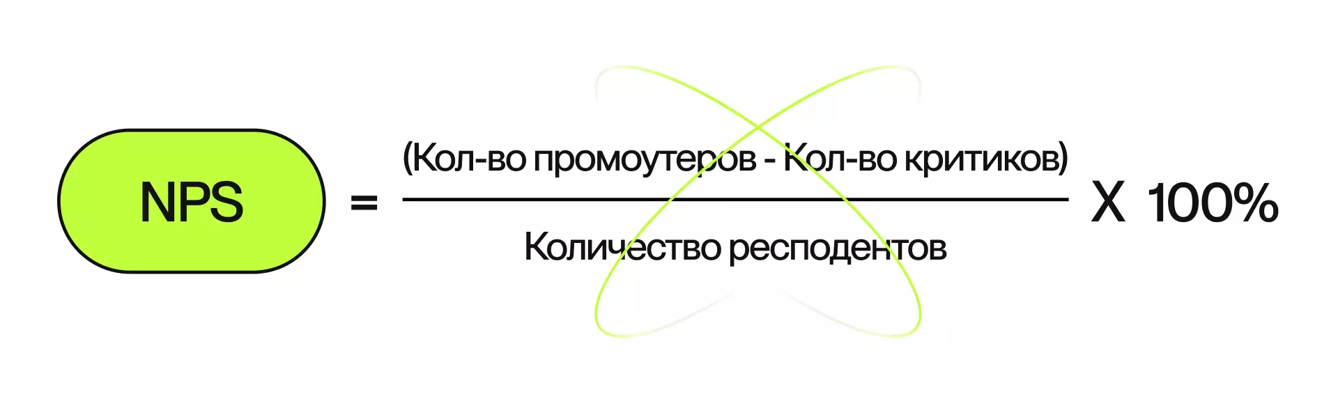 Индекс потребительской лояльности – расчет