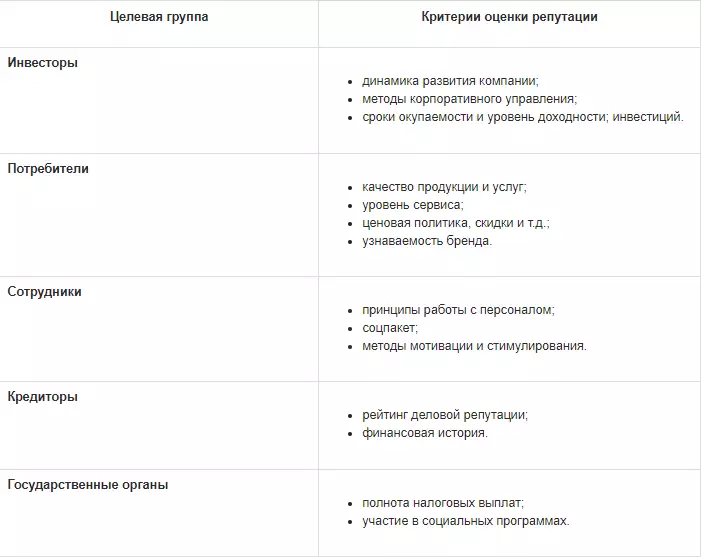 Что такое деловая репутация компании и сколько она стоит