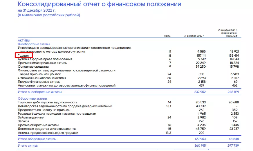 Фрагмент отчета VK за 2022 год