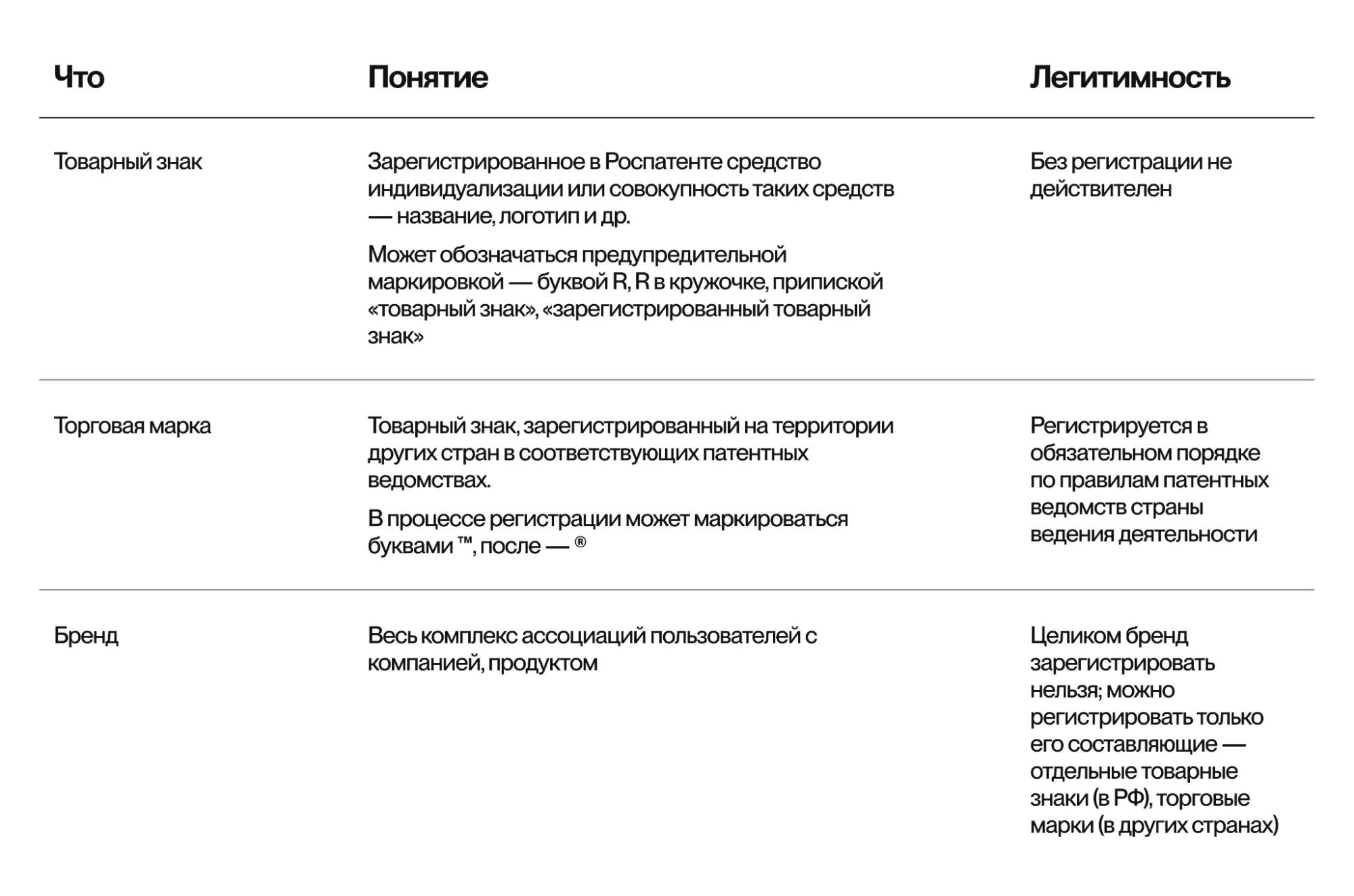 В чем разница между товарной маркой, знаком и брендом