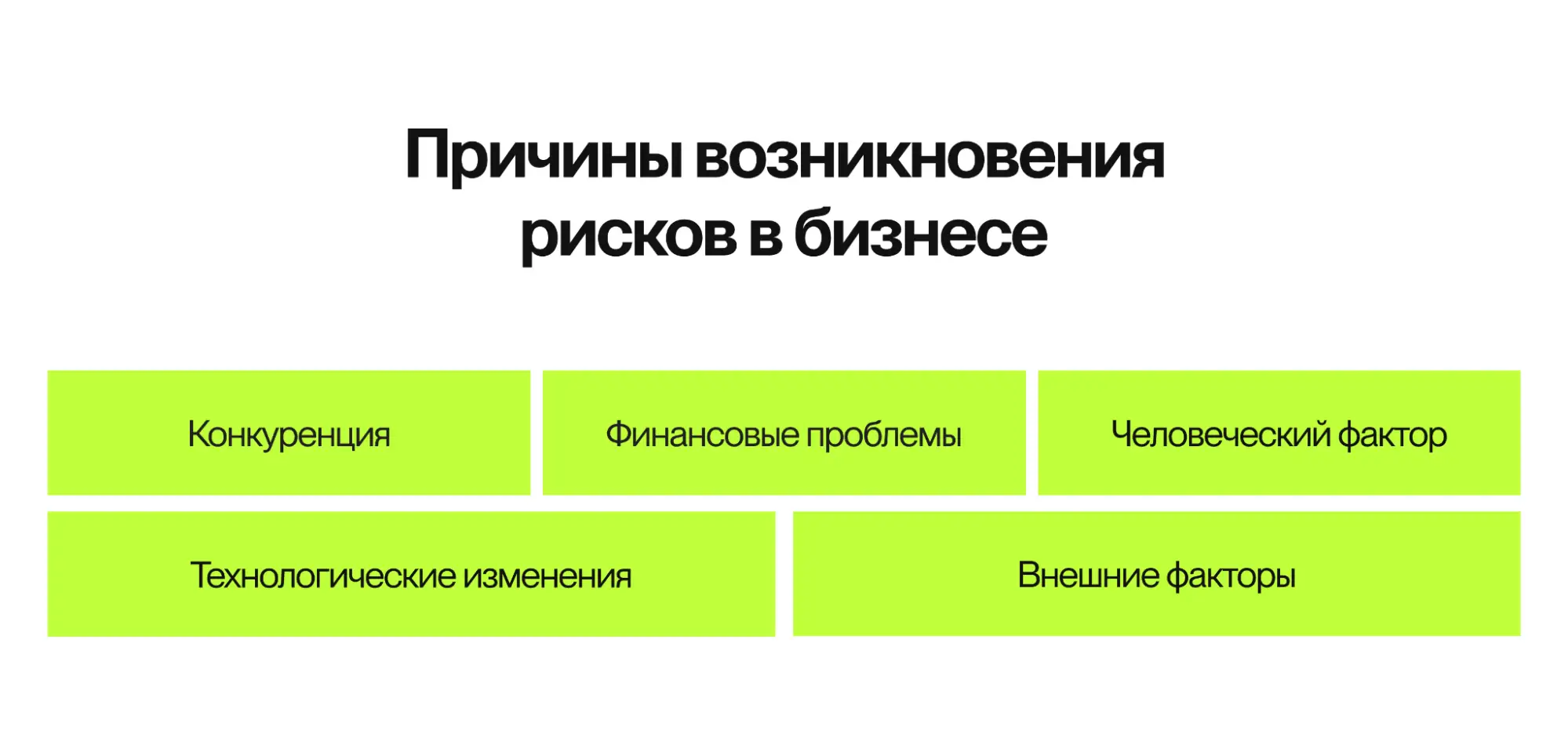 Причины возникновения рисков