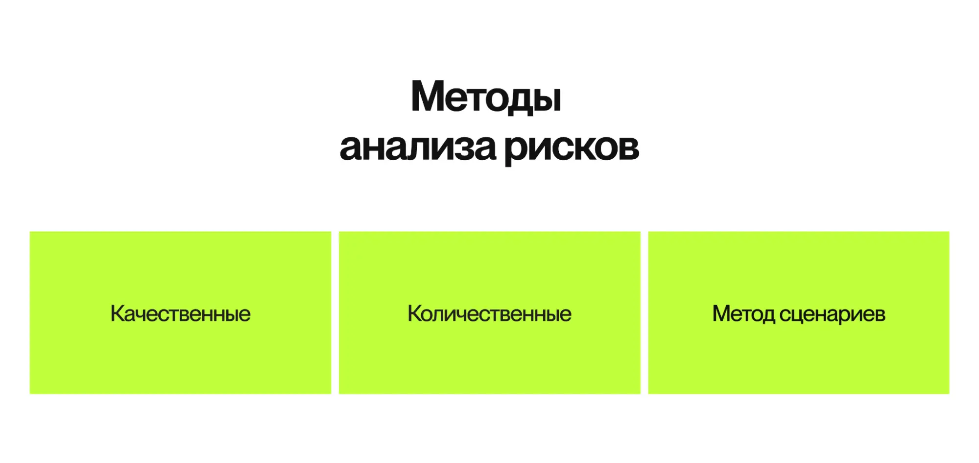 Методы анализа рисков